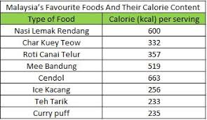 6 reasons why the malaysian lifestyle leads to obesity get