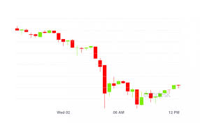 Find the latest bitcoin news today, the latest cryptocurrency news, updates, values, price predictions, and more on fintechzoom. Market Wrap Bitcoin Falls To 11 1k Ethereum Miners At Record Fee Percentage Coindesk