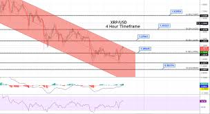 Its value has rocketed by nearly 650% since the start of 2021. Ripple Price Forecast Xrp Ready To Break Out Of Downward Channel Forex News By Fx Leaders