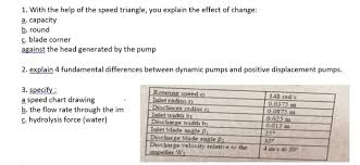 Solved 1 With The Help Of The Speed Triangle You Explai