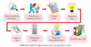 Contoh rincian perhitungan biaya perjalanan dinas. Ladywitch February 2020