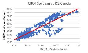 Canola Quick Bytes September 2018