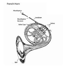 an introduction to the french horn music arts