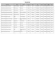 Postal codes database provides free reference for zip codes and postal codes of all countries and cities in the in the result box below, you can find the postal code of bandar puteri and it's location on the map if we have the location information available. Bil Negeri Daerah Ppd Kod Sekolah Nama Sekolah Alamat Lokasi Bandar Poskod Lokasi No Telefon No Faks L P Enrolmen 1 Perak Ppd Batang Padang Aea0033