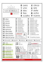 Los Numeros How To Speak Spanish Learning Spanish Spanish Language Learning