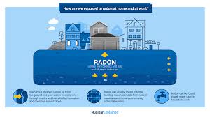 Image result for Radon Gas