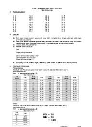 Senang sekali kami bisa menjumpai anda pengunjung setia carasunda.com. Soal Uas Ukk Seni Budaya Smp Mts Kelas 7 8 Lengkap Dengan Kunci Jawaban Uas 1 Sbk 7
