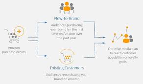 Maybe you would like to learn more about one of these? Introducing New To Brand Metrics For Advertisers Who Sell On Amazon Amazon Advertising Blog
