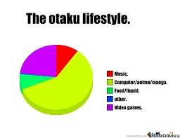 Otaku Anime Fan Life Anime Memes Otaku Otaku Issues Otaku Problems