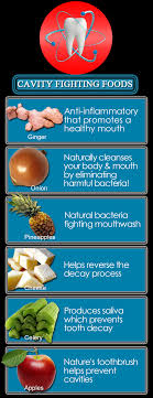 Pin By Geertje Hans On Dental Tips Education Dental Fun Facts Dental Dental Care