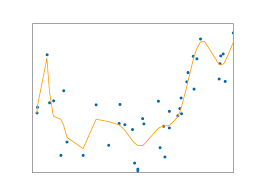 Polynomial Regression Towards Data Science