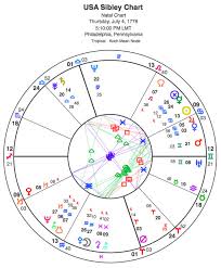 karma reincarnation and astrology class resource page