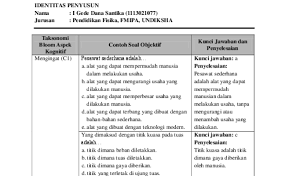 Jenjang ini meliputi kemampuan menyatakan kembali fakta, konsep, prinsip, prosedur yang telah dipelajari contoh soal pemahaman (comprehension) c2 pada jenjang ini siswa diharapkan kemampuannya untuk mengerti makna dari informasi yang diperoleh. Contoh Soal C1 C2 C3 C4 C5 C6 Pai Dapatkan Contoh Cute766