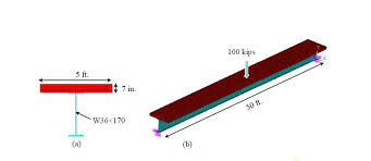An example of sfd and bmd for a simply supported beam is shown in figure 2. Bmd And Sfd For A Beam Ansys Learning Forum