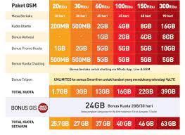Maybe you would like to learn more about one of these? Smartfren Luncurkan Paket Internet 4g Gsm Dengan Total Kuota 13 Gb Per Bulan Yangcanggih Com
