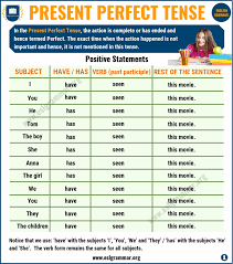 Present Perfect Tense Definition Useful Examples And