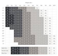 Unmistakable American Women Dress Size Chart 2019