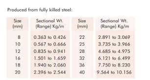 What Is The Weight Of A 12 Mm Steel Bar Quora