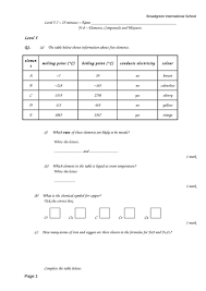 _ e_diamond (c) _c_water (h2o) _c_dry ice (co2) _c_sugar (c6h12o6) _c_alcohol (ch3oh) _c_baking soda (nahco3). Worksheet Elements Compounds And Mixtures Teaching Resources