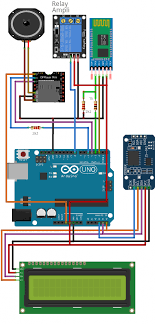 We did not find results for: Bel Sekolah Arduino Dengan Kontrol Android 2 Upgrade Lcd Perancangan Mesin Otomatis Dan Instrument