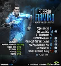 Player Focus Roberto Firmino Roberto Football Design Players