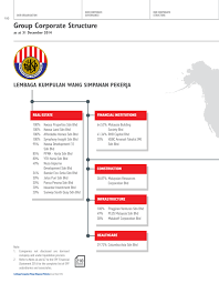 Laman ini merupakan facebook rasmi. Group Corporate Structure