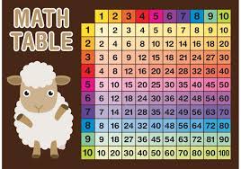 10x10 math table vector with sheep download free vectors