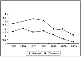 We did not find results for: Fuente Inegi Censos De Poblacion Y Vivienda 1950 A 2000 Y Conteo De Download Scientific Diagram