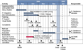 Examples Of Gantt Charts