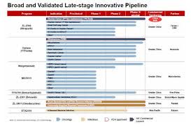 Zai Lab A Pearl In The Healthcare Market Zai Lab Limited