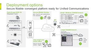 Communications Solutions From Unify Insiyabi Pakistan Unified Communications Communications Systems Integrator