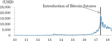 The cryptocurrency market is bleeding for the second consecutive day, with prices of most popular coins down double digits in the last 24 the cryptocurrency hasn't been priced this low since august 2017. Did The Introduction Of Bitcoin Futures Crash The Bitcoin Market At The End Of 2017 Sciencedirect
