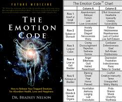 Emotion Code And Body Code Tensegrity Chiropractic