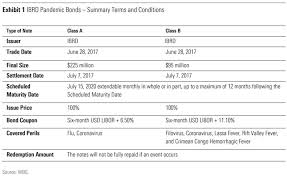 Bond (finance) is an instrument of indebtedness of the bond issuer to the holders. Product Coronavirus Disease Covid 19 To Trigger Pandemic Bonds