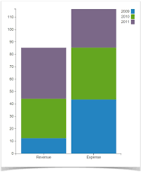 How To Make Charts And Graphs In Confluence Stiltsoft