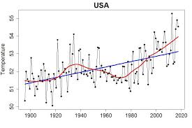 Usa Temperature Can I Sucker You Open Mind