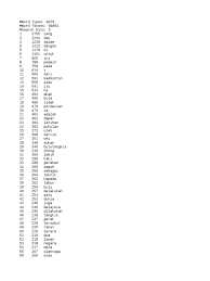 Pin on dokumen dan aplikasi xlsx pendidikan Antconc Results