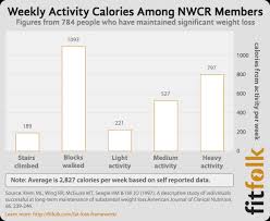 whats the best exercise for weight loss fitfolk