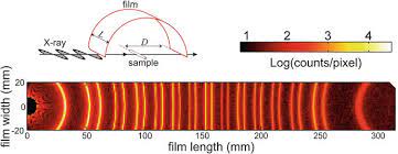 Powder diffraction patterns are frequently obtained with film cameras. 5 Diffraction Pattern Of Polycrystalline Silicon On X Ray Film Using Download Scientific Diagram