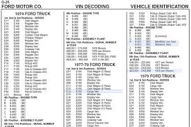 Ford Vin Decoder Chart Decode Vin Number 17 Digit Ford Vin