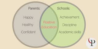 Positive Psychology In Schools And Education For Happy Students