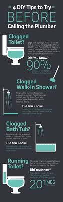 Since 1929, statewide plumbing & heating company has been the destination hvac contractor for businesses and homes in the cranston, ri area. 4 Diy Plumbing Tips To Try Before Calling The Plumber Plumbing Diy Plumbing Plumber