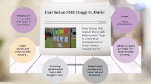 Kali ini admin akan membagikan sebuah informasi mengenai hari sukan sekolah 2019 samshsb full version , semoga bermanfaat. Sejarah Folio Presentation By Jonathan Ang Wei Jet