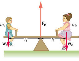 Conditions For Equilibrium Boundless Physics