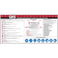 Ghs Hazard Classifications Giant Instructional Graphics