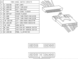 De plus, vous allez découvrir ces variantes dans le 1981 jeep cj wiring diagram diagrammes en ligne. 1981 Jeep Cj7 Ignition Switch Wiring Diagrams Jeep Jeep Cj7 Ignite