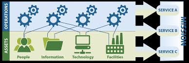 2 Approaches to Risk and Resilience: Asset-Based and Service-Based
