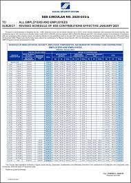 2021 Sss Contribution Desk For Workers Self Employed Ofw Voluntary Members Docuneedsph Docuneedsph
