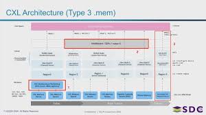 CXL 实践指南：关于内存扩展，需要知道的是...-OceanClub技术社区