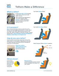 New Research On Car Seat Tethers Released Safe Kids Worldwide Child Passenger Safety Forward Facing Car Seat